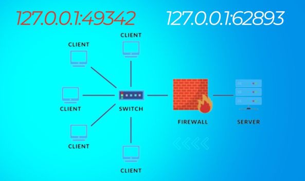 127.0.0.1:49342 and 127.0.0.1:62893 Localhost IP Addresses: Ultimate Guide